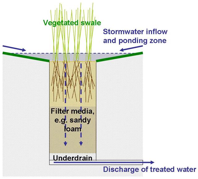 Så funkar biofilter