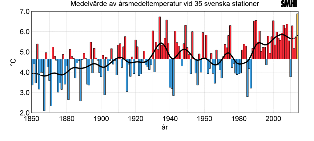 temp_ar_tom_2014_prel v2